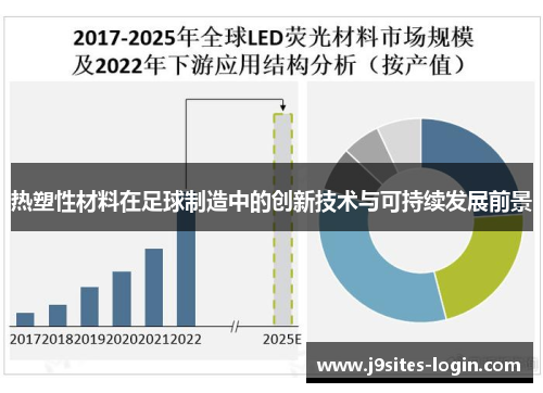 热塑性材料在足球制造中的创新技术与可持续发展前景